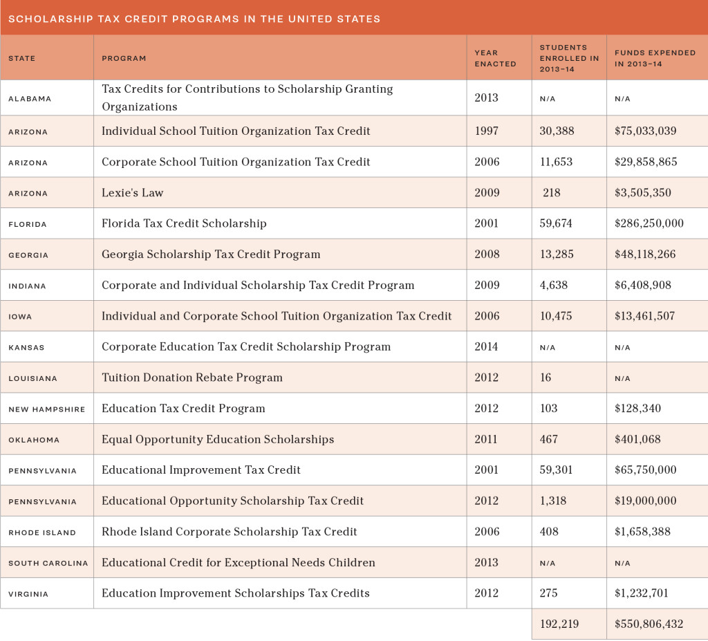 Scholarship Tax Credits