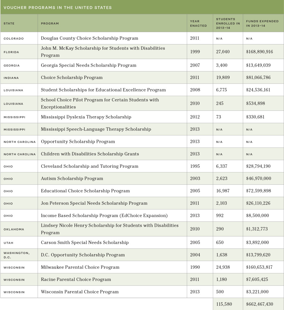 voucher programs